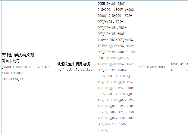 蜜柚下载官网电缆CQC认证